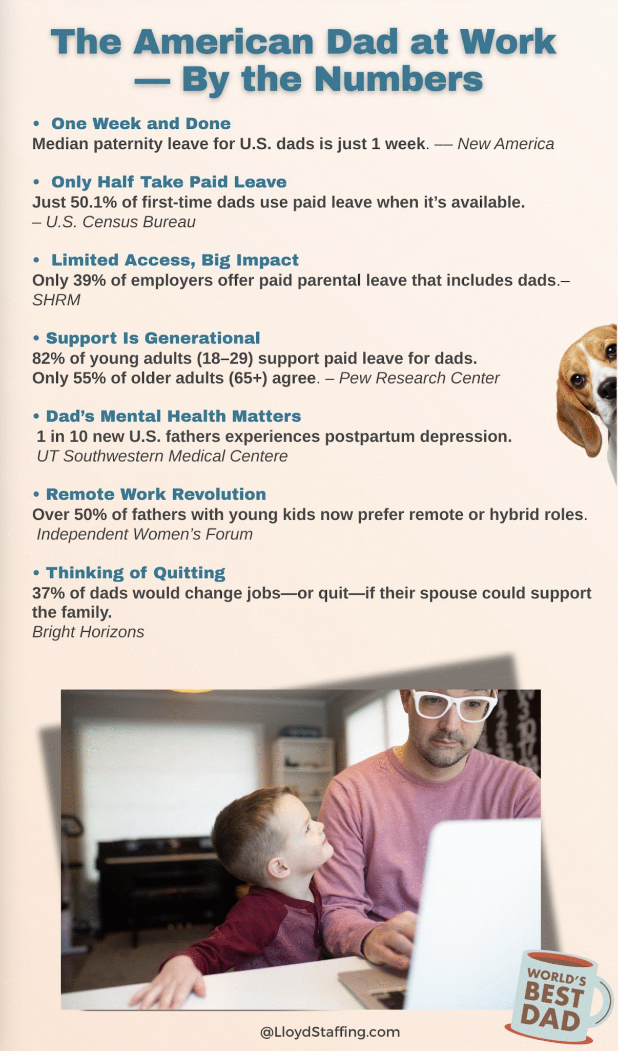 The Evolution of Fatherhood in the Workplace - Lloyd Staffing