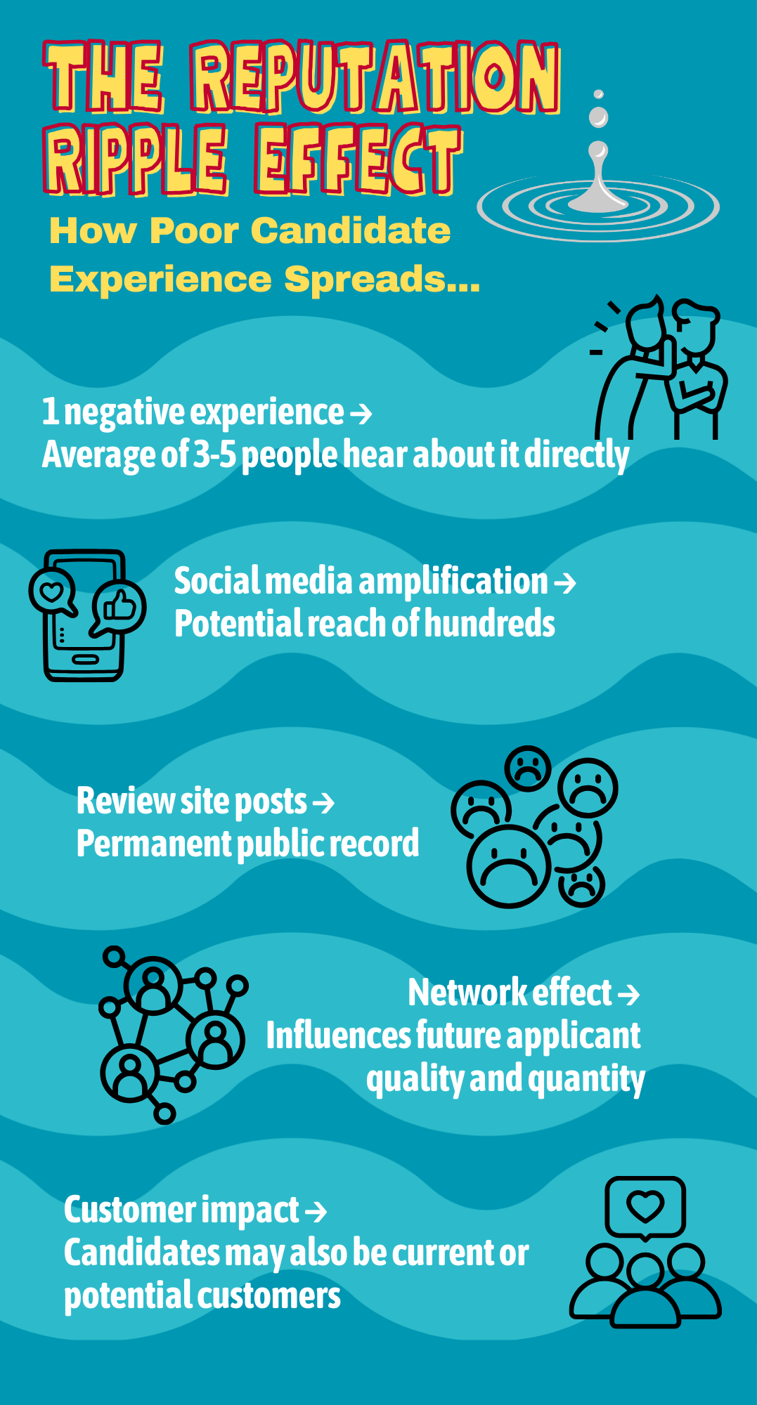 Recruitment Mistakes