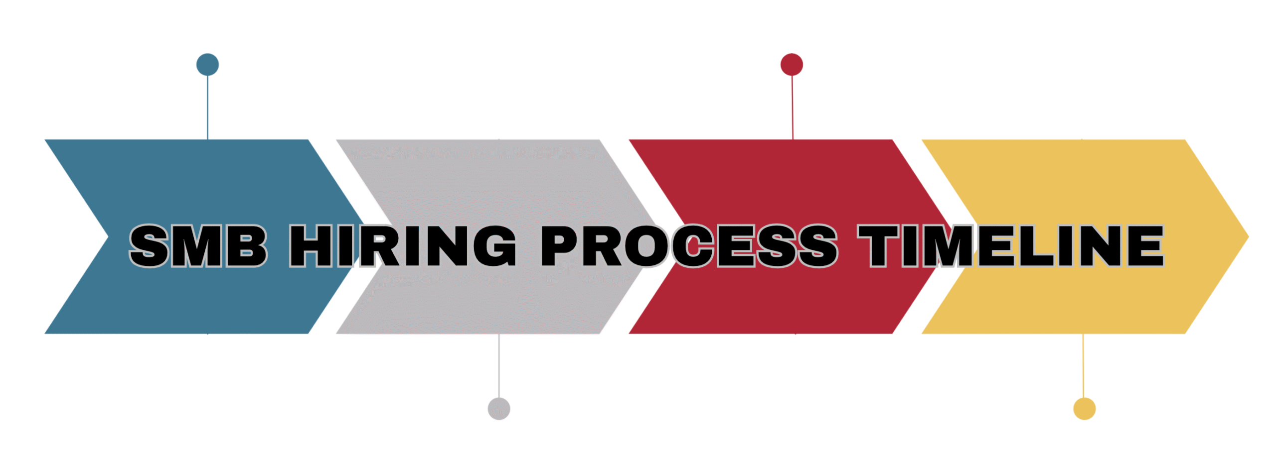 Best Pracctices for Hiring