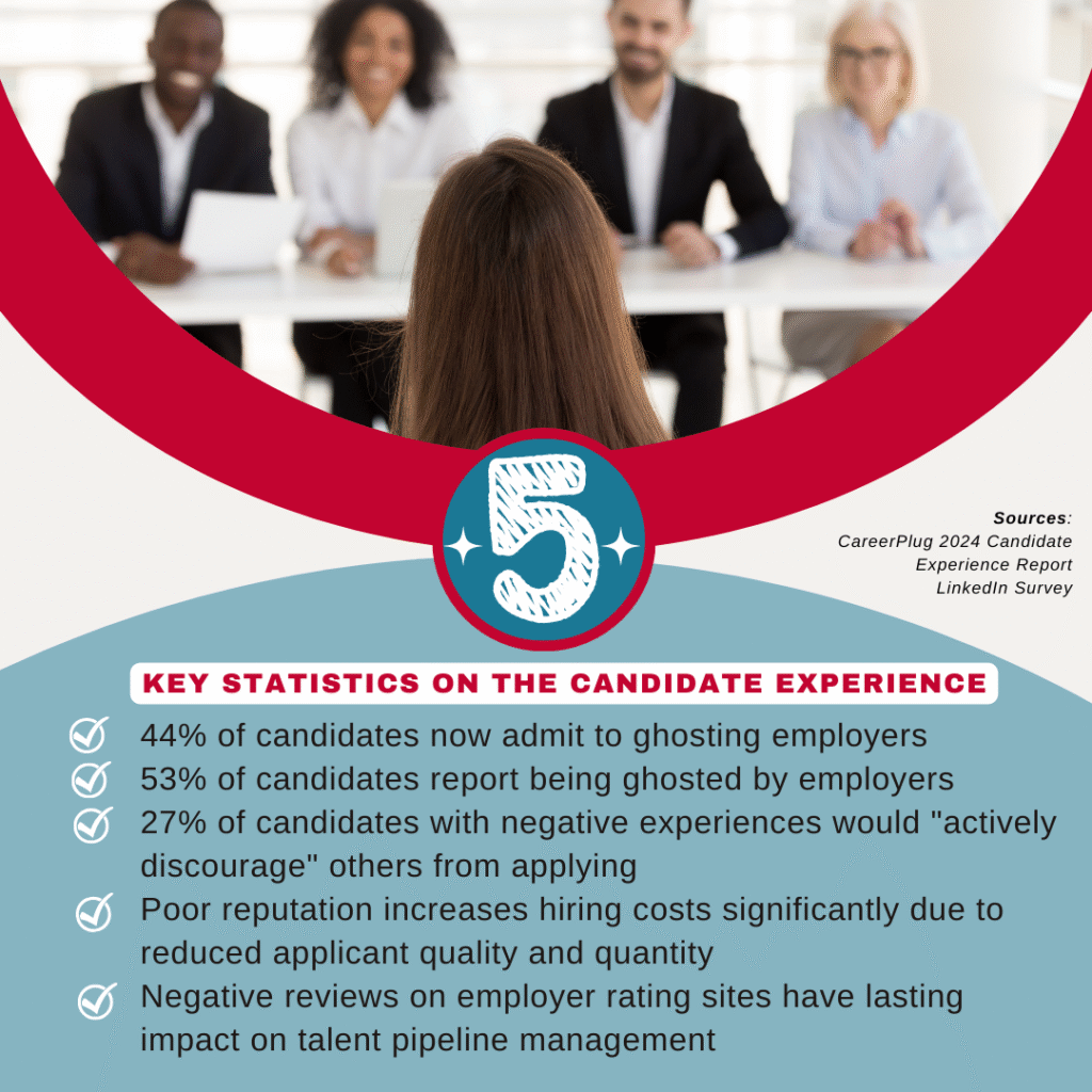 Recruitment Mistakes
