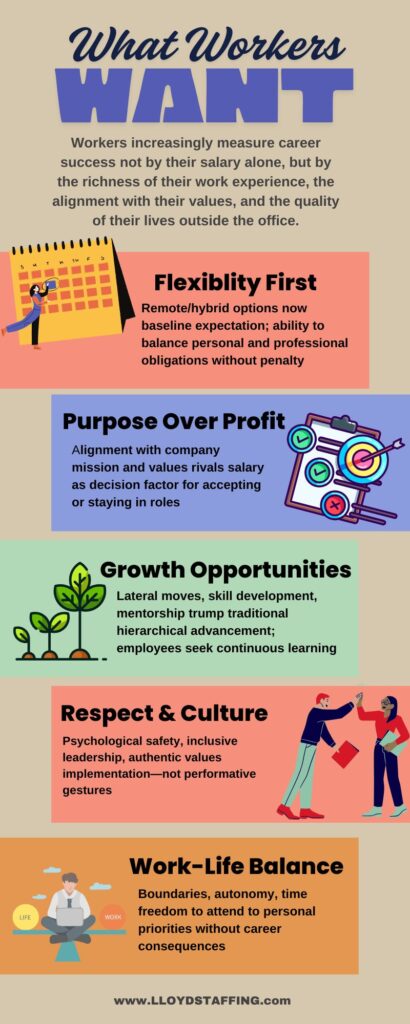 Retention Strategy