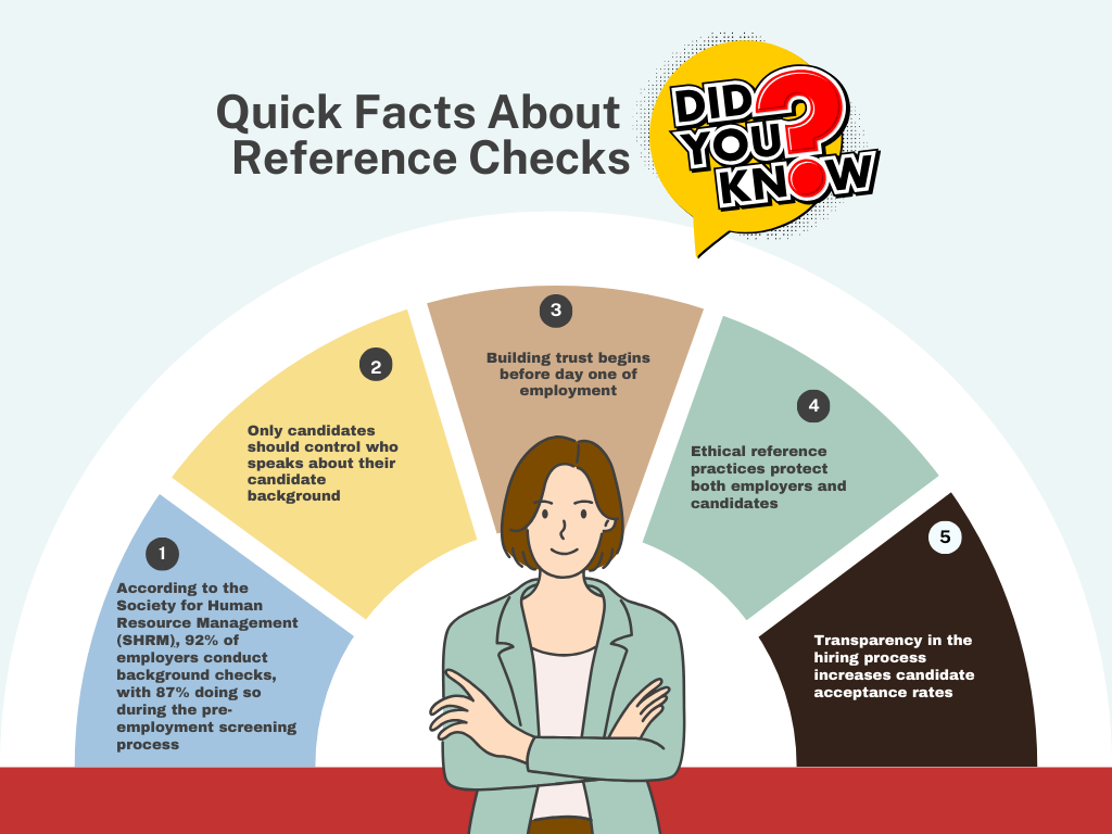Reference Checks