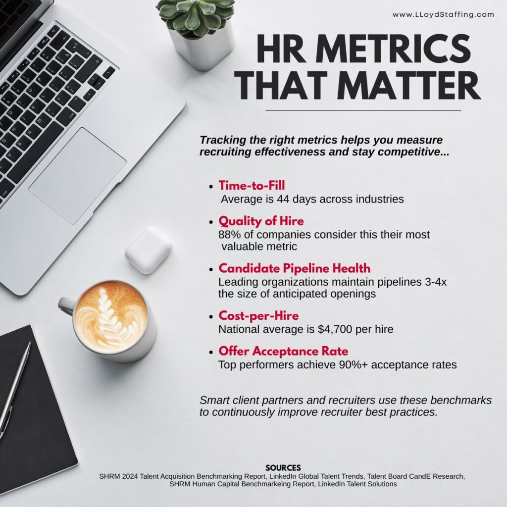 Recruiter Best Practices