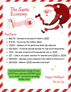 Holiday Hiring