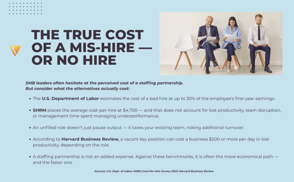 SMB hiring