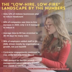 Flexible staffing solutions for contract talent
