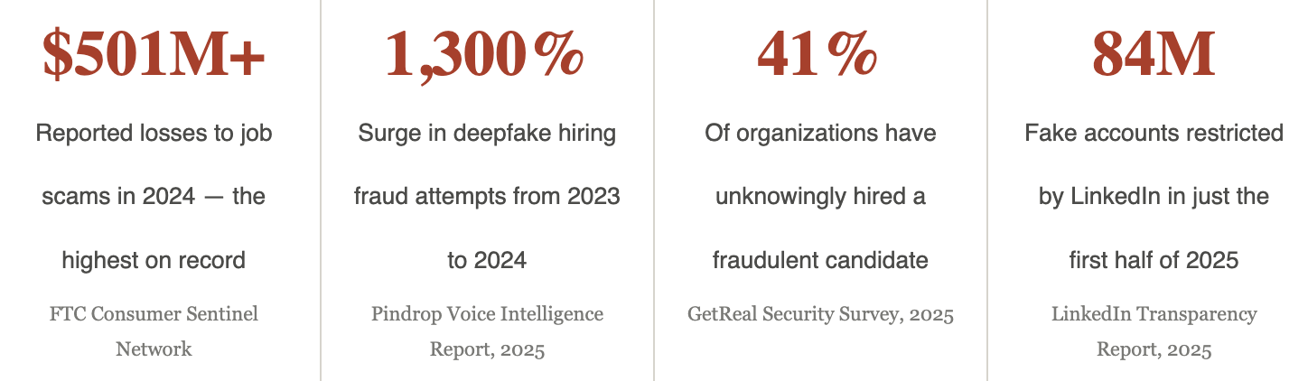 Recruitment Scams