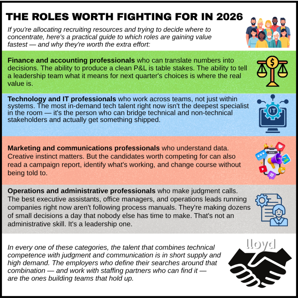 Upskilling Workforce