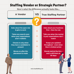 Finding good employees for SMBs