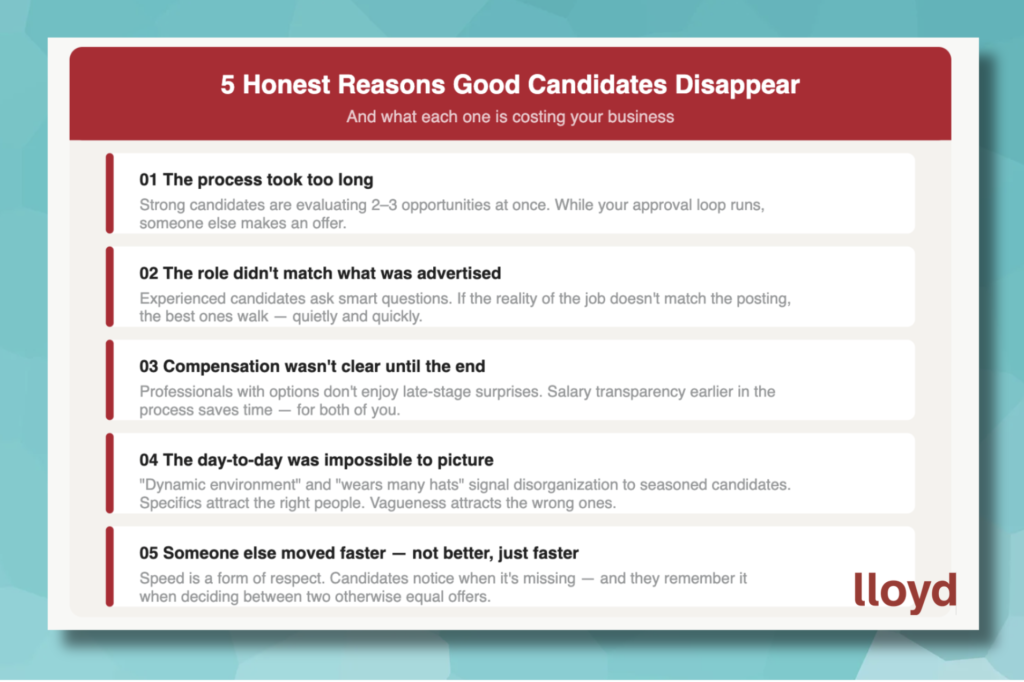 finding good employees for SMBs