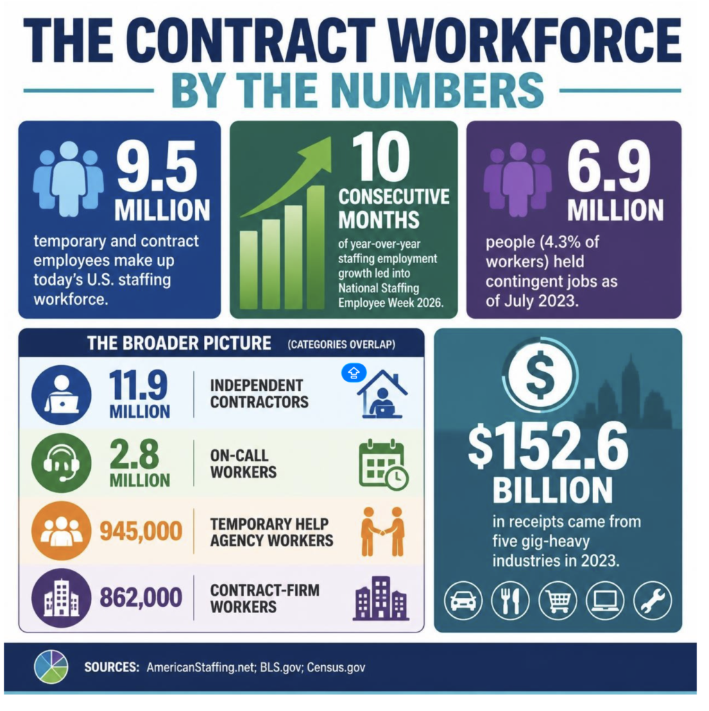 The contract workforce