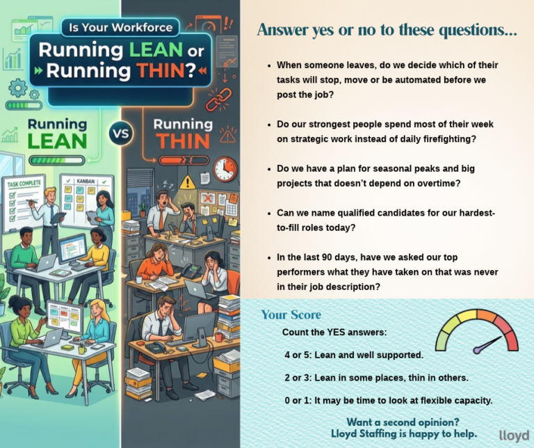 Running Lean or Running Thin workforce graphic